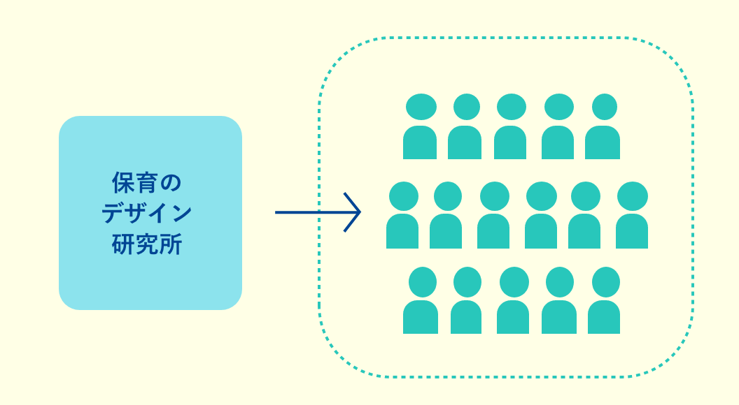 ①研修事業全体の業務委託