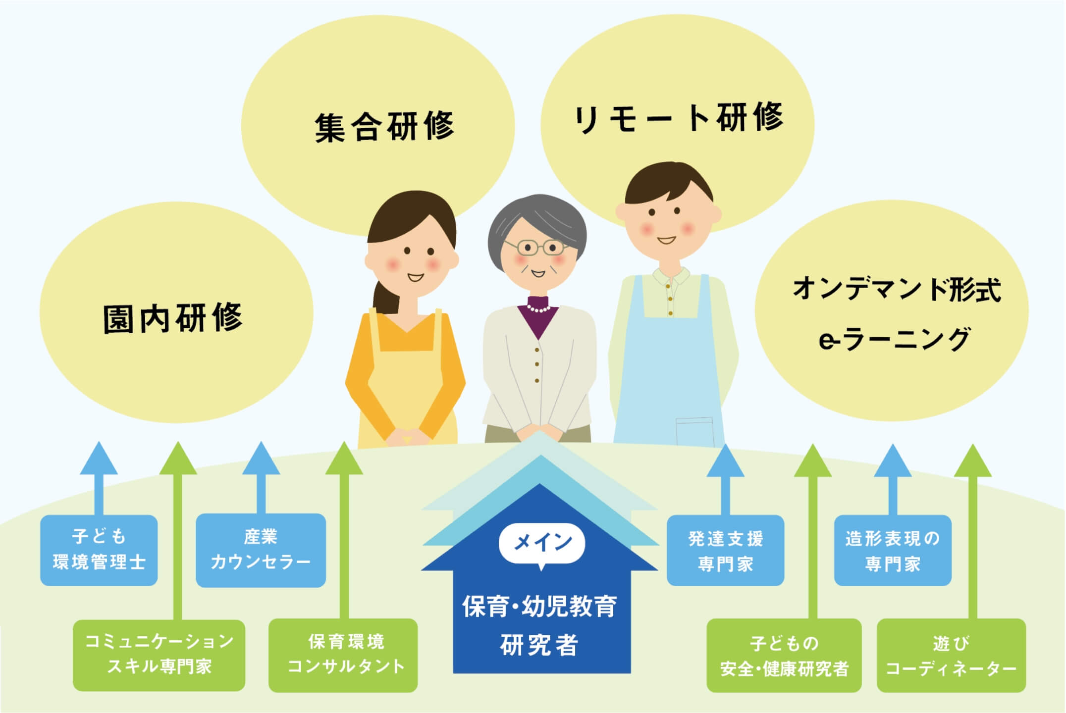 支援のイメージ図